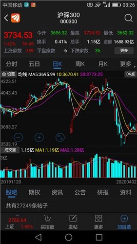 如何建仓用不亏损的股票