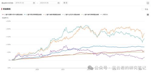 私募证券基金怎么开