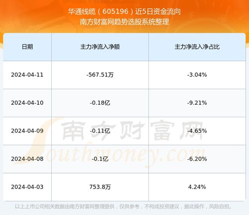 华通线缆的股票涨势如何