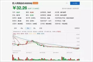 国内如何买到阿里股票