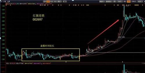 如何降低追涨率股票