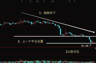 如何辨别股票反弹 如何辨别股票反弹