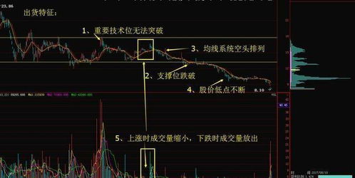 股票如何看出主力洗盘 股票如何看出主力洗盘