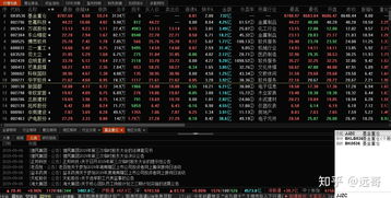 如何知道股票被重仓了