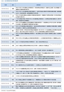证券类国企怎么去