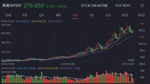 如何用美国股票app买股票