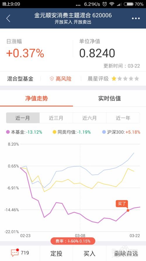 股票基金股票如何分红