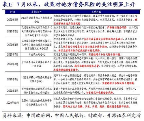 证券怎么开杠杆的