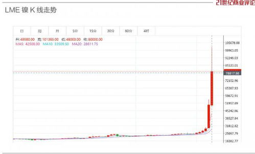 如何投资青山控股股票 如何投资青山控股股票