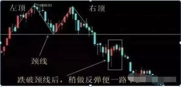 股票中九转大法如何应用