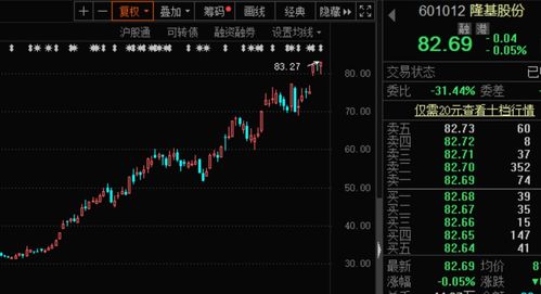 如何看隆基股份股票