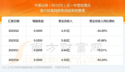 中原证券公司怎么样