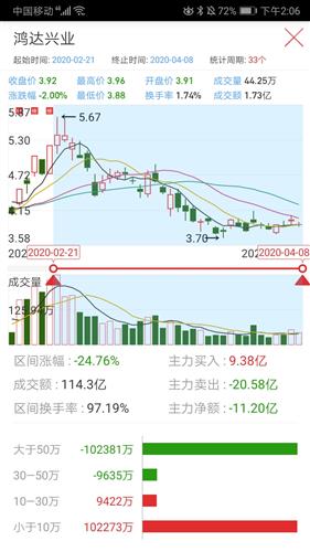 股票如何使用算盘