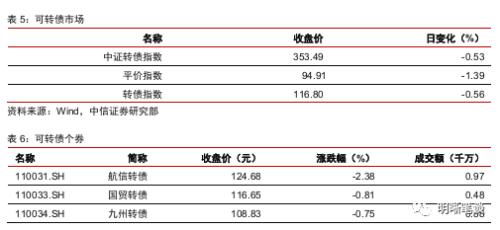 中信证券怎么存款进去