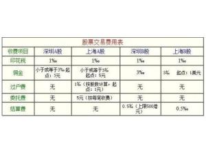 如何查股票交易税率