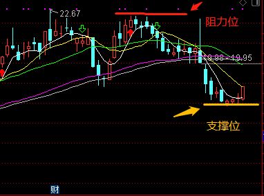股票如何看每笔成交