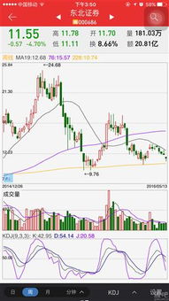 东北证券怎么调佣金