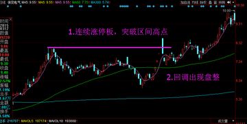 如何操作短期强势股票