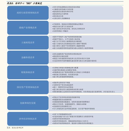 如何使用正规公司的股票 如何使用正规公司的股票