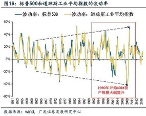 如何提高股票投资风险率