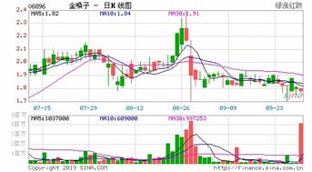 上汽辉立证券怎么样