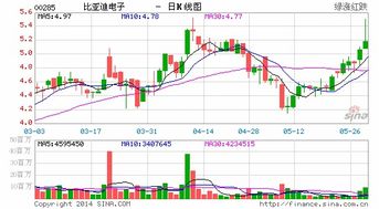上汽辉立证券怎么样