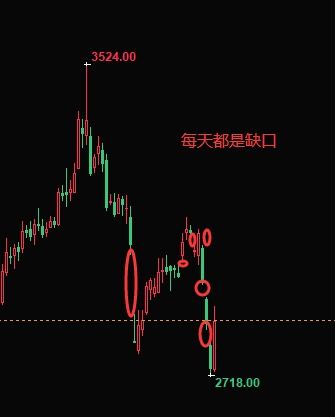 如何查看外国上市的股票