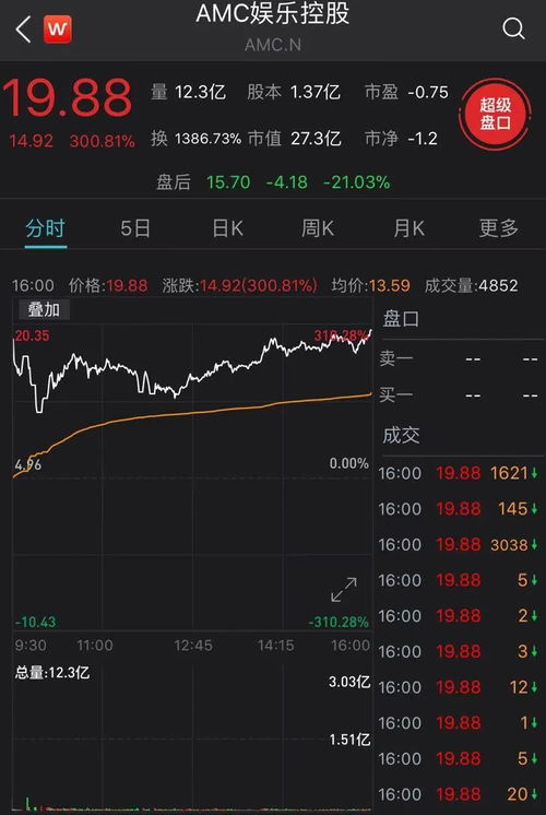 公司如何去美国炒股票