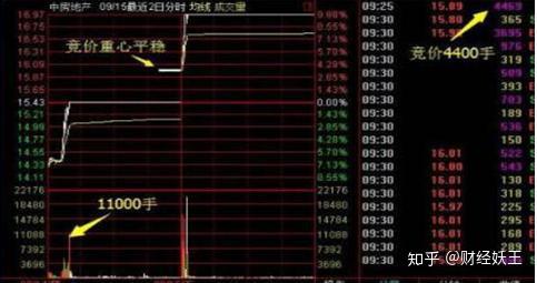 如何看懂股票价格的图片