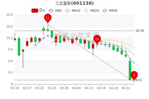 如何看懂微头条股票行情 如何看懂微头条股票行情