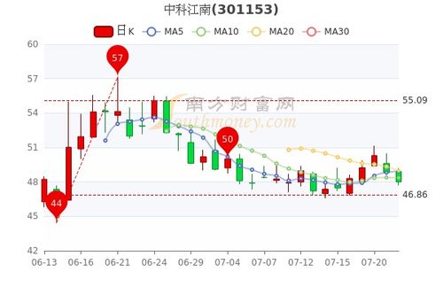 如何看懂微头条股票行情 如何看懂微头条股票行情