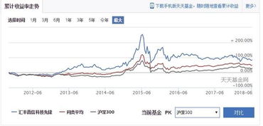 金融基金如何挑选股票
