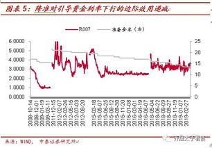 中泰证券佣金怎么降低