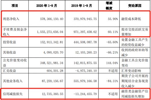 中泰证券佣金怎么降低