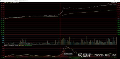 如何看股票有可转债交易