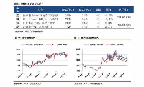 证券开户怎么地推