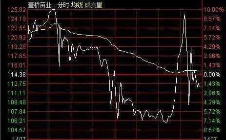 股票如何继续交易 股票如何继续交易