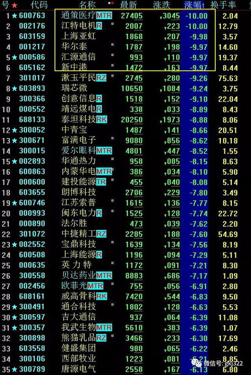 明日股票如何选