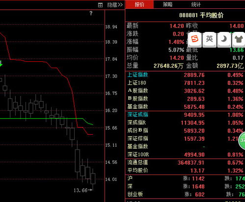 明日股票如何选