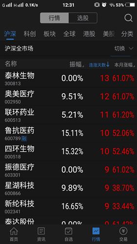我是如何选股票