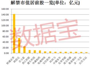 手机如何查解禁股票数量