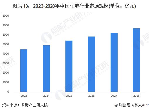 华泰证券怎么赚钱 华泰证券怎么赚钱