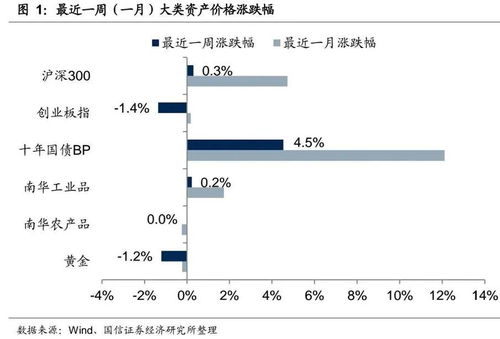 东莞证券怎么不会中新股