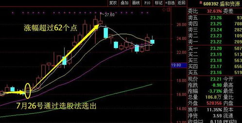 如何看懂股票技能操作
