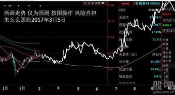 股票再跌后果如何 股票再跌后果如何