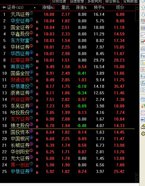 如何修改股票走势颜色