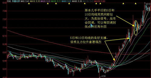 如何修改股票走势颜色