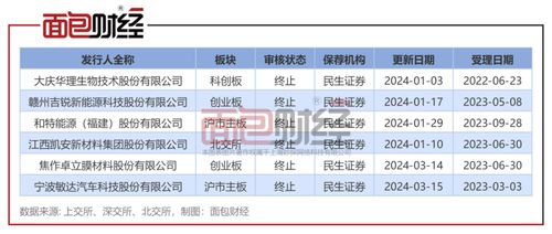 民生证券怎么撤单 民生证券怎么撤单