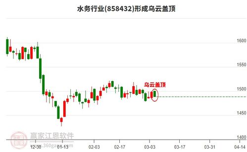 如何看龙头股票信号线