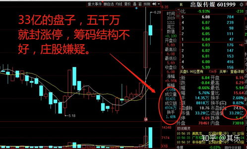 如何在媒体上讲解股票 如何在媒体上讲解股票